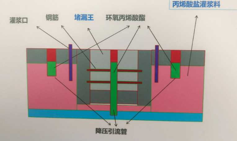 晋中防水堵漏工程设计