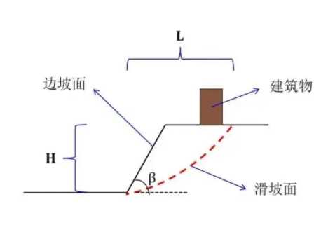 晋中边坡工程设计